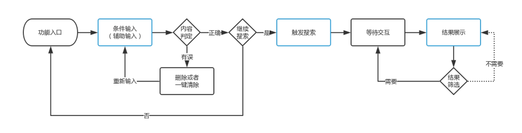 APP设计模式之——搜索功能